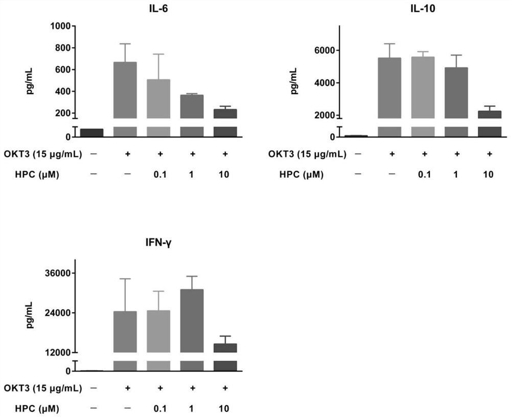 Application of progestational hormone in treatment of cytokine release syndrome