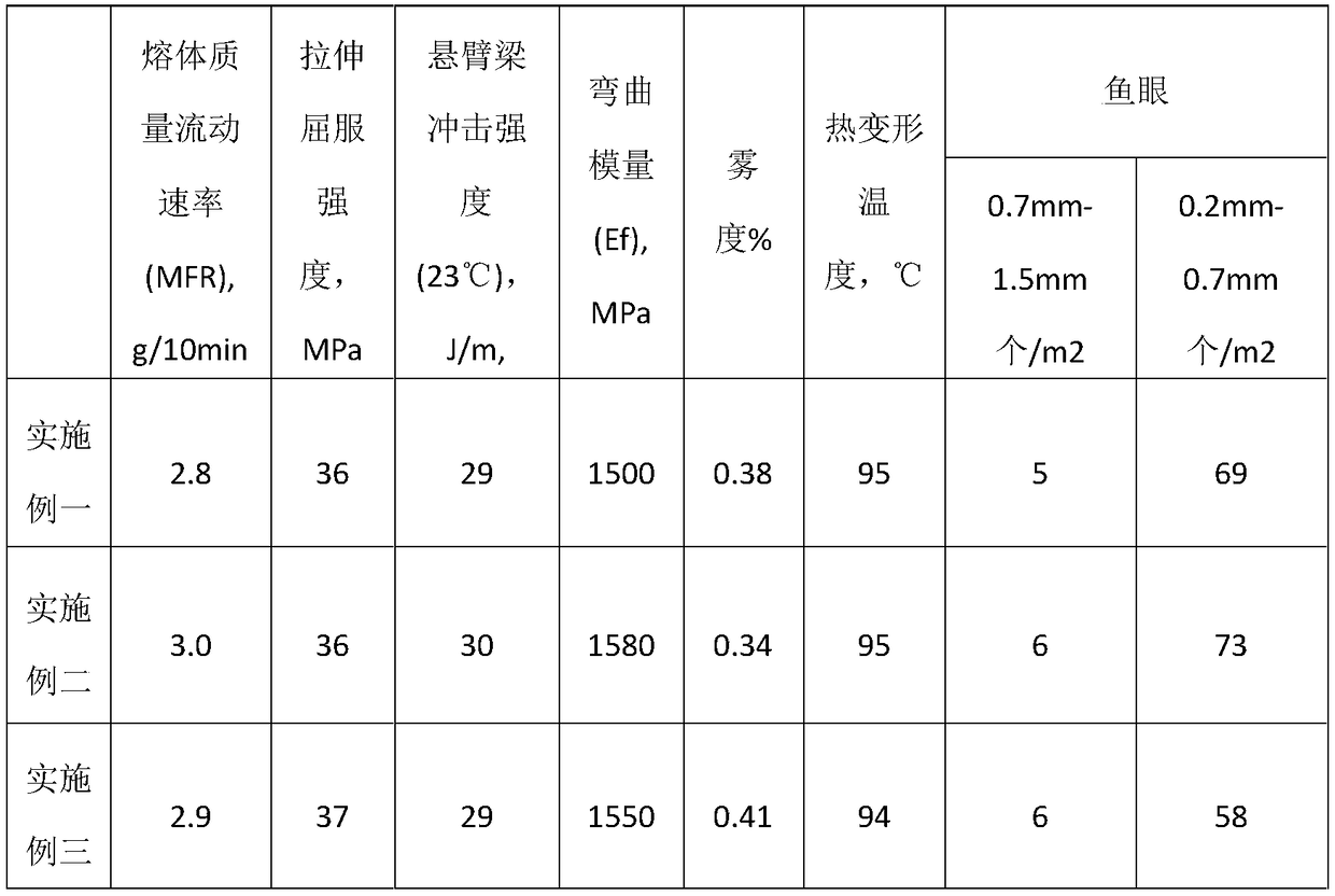 Polypropylene material for stretched film and preparation method of polypropylene material