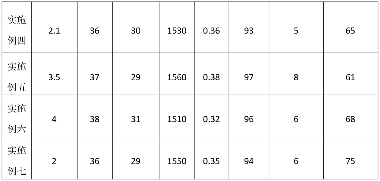 Polypropylene material for stretched film and preparation method of polypropylene material