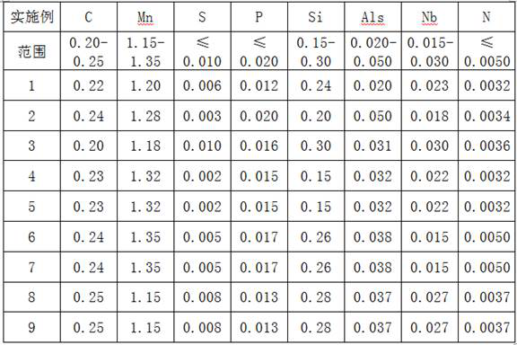 A kind of 1100mpa grade high-strength strapping steel and its production method