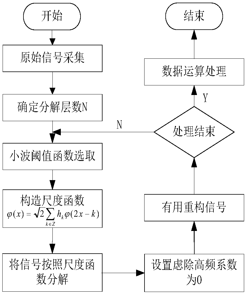 High-voltage switch cabinet electric chassis truck DC motor rotation-clogging protection method