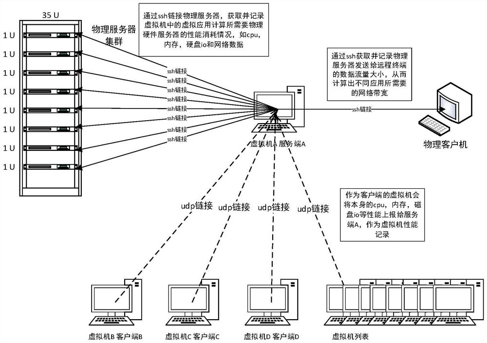 Large-scale automatic cluster performance testing method and system based on cloud service