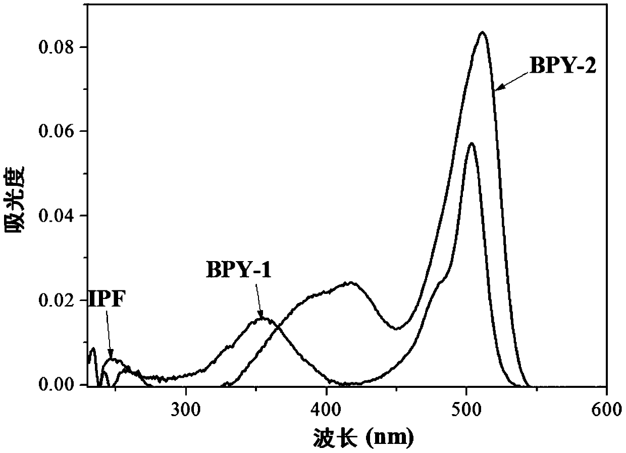 A cationic visible light curable composition