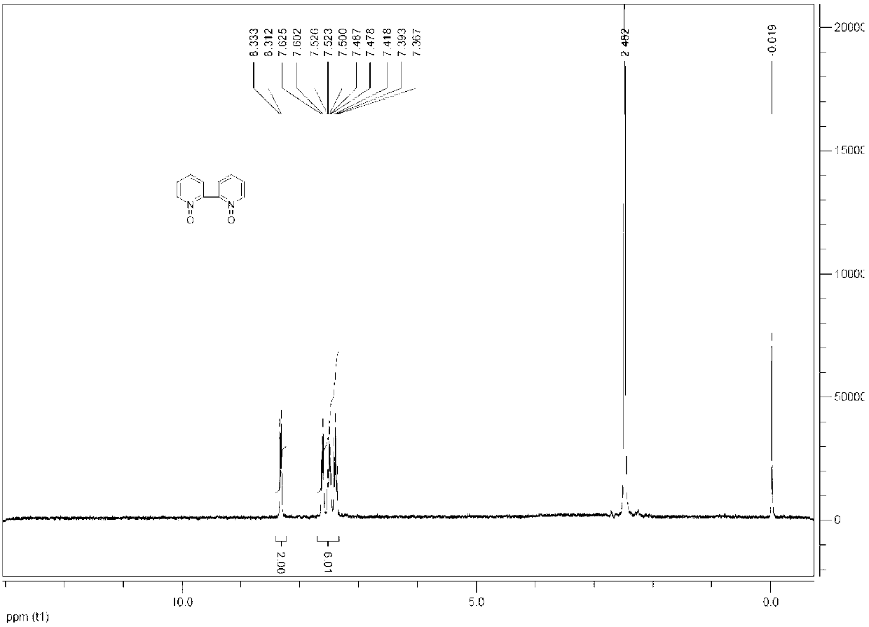 Synthesis method for 4, 4'-dibromo-2, 2'-dipyridyl