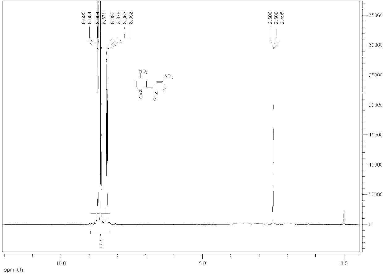 Synthesis method for 4, 4'-dibromo-2, 2'-dipyridyl