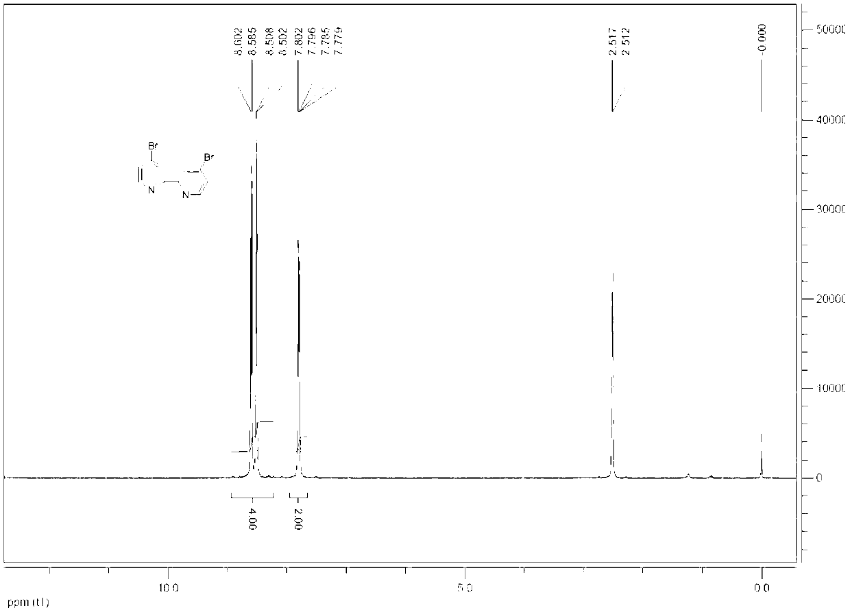 Synthesis method for 4, 4'-dibromo-2, 2'-dipyridyl