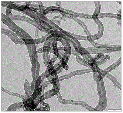 Preparation method of Co particle coated CNT (carbon nanotube) catalytic material and application of catalytic material in cyclohexane oxidation reaction