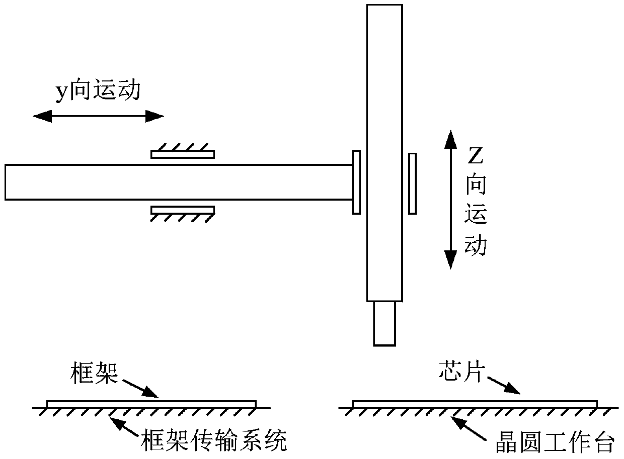 A chip feeding mechanism and chip bonder