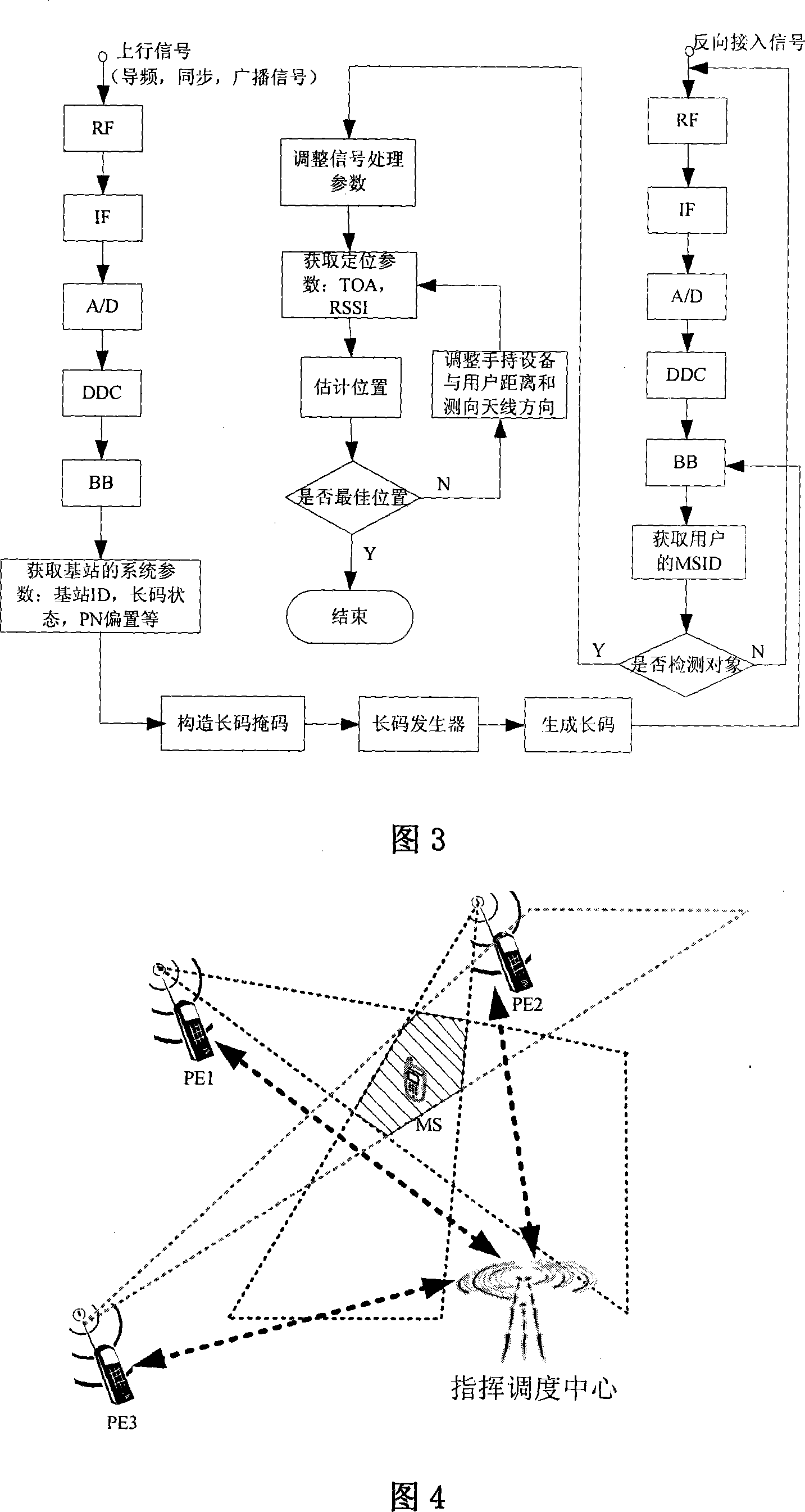 CDMA mobile target handheld detecting device and detecting method