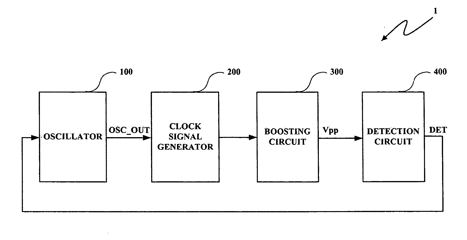 Voltage generating circuit, semiconductor memory device comprising the same, and voltage generating method