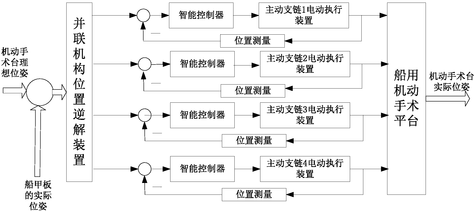 Self-adaption balance control system and method for flexible surgery operation supporting device