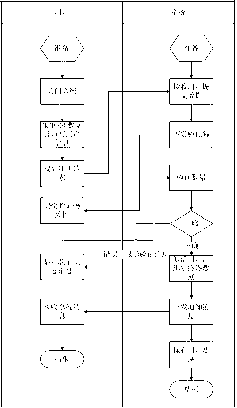 Electronic receipt system based on near field communication (NFC) terminal