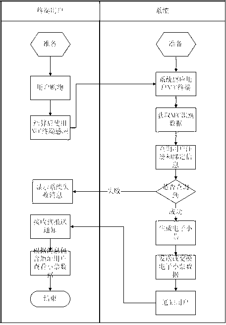 Electronic receipt system based on near field communication (NFC) terminal