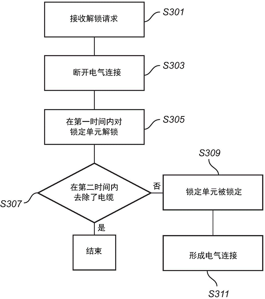 Method for controlling charging of a hybrid or electric vehicle