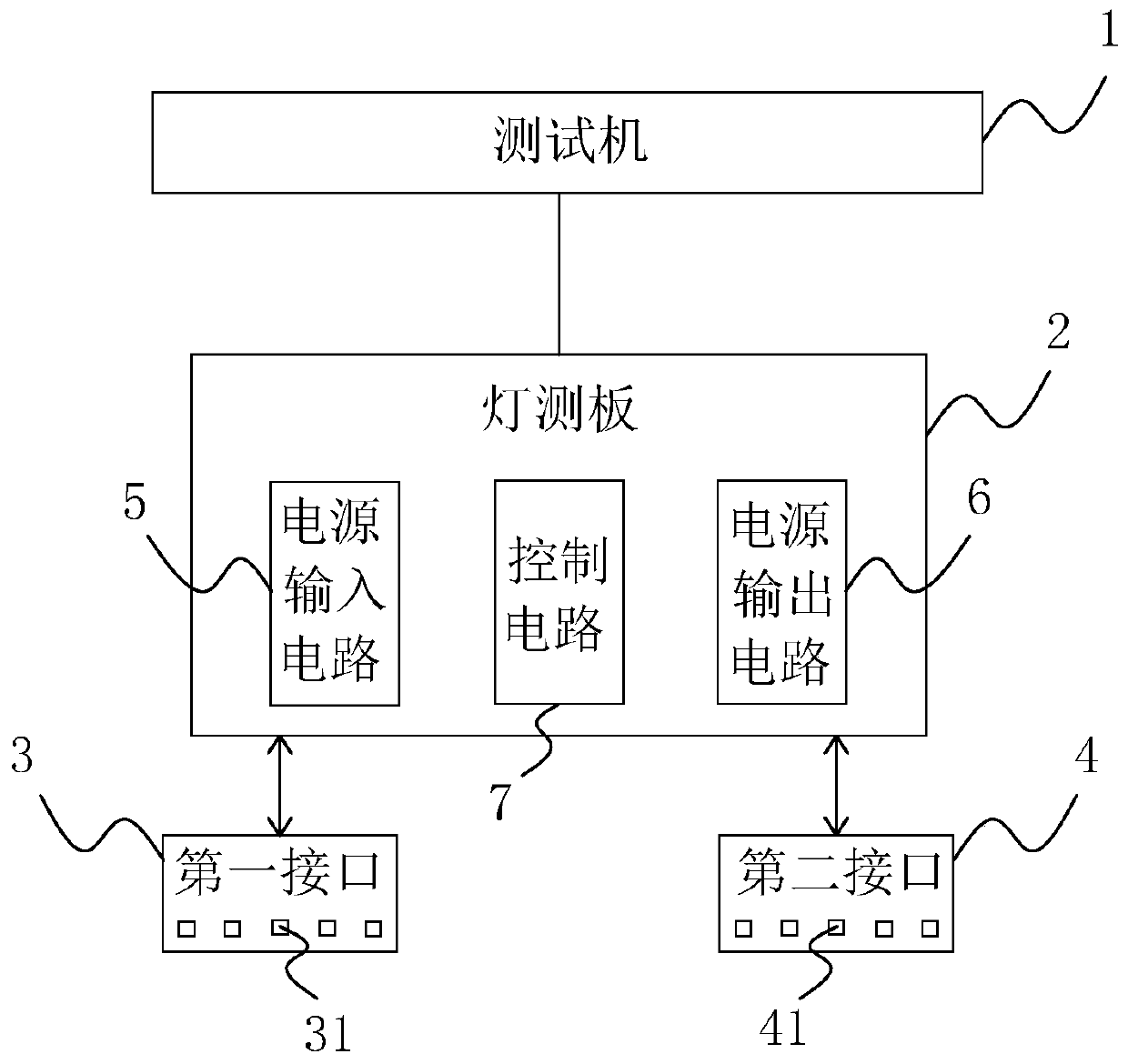 A USB data line detection system and device