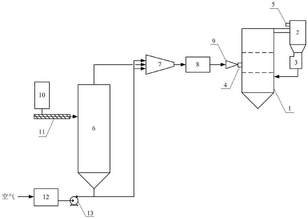 A method for denitrification without ammonia in a circulating fluidized bed coal-fired boiler furnace