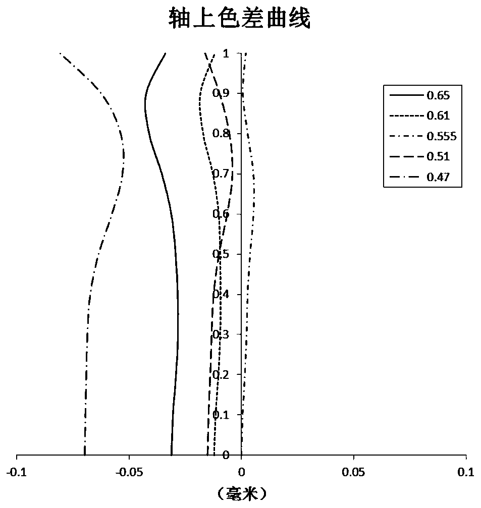 Long-focus optical imaging system and zoom imaging apparatus