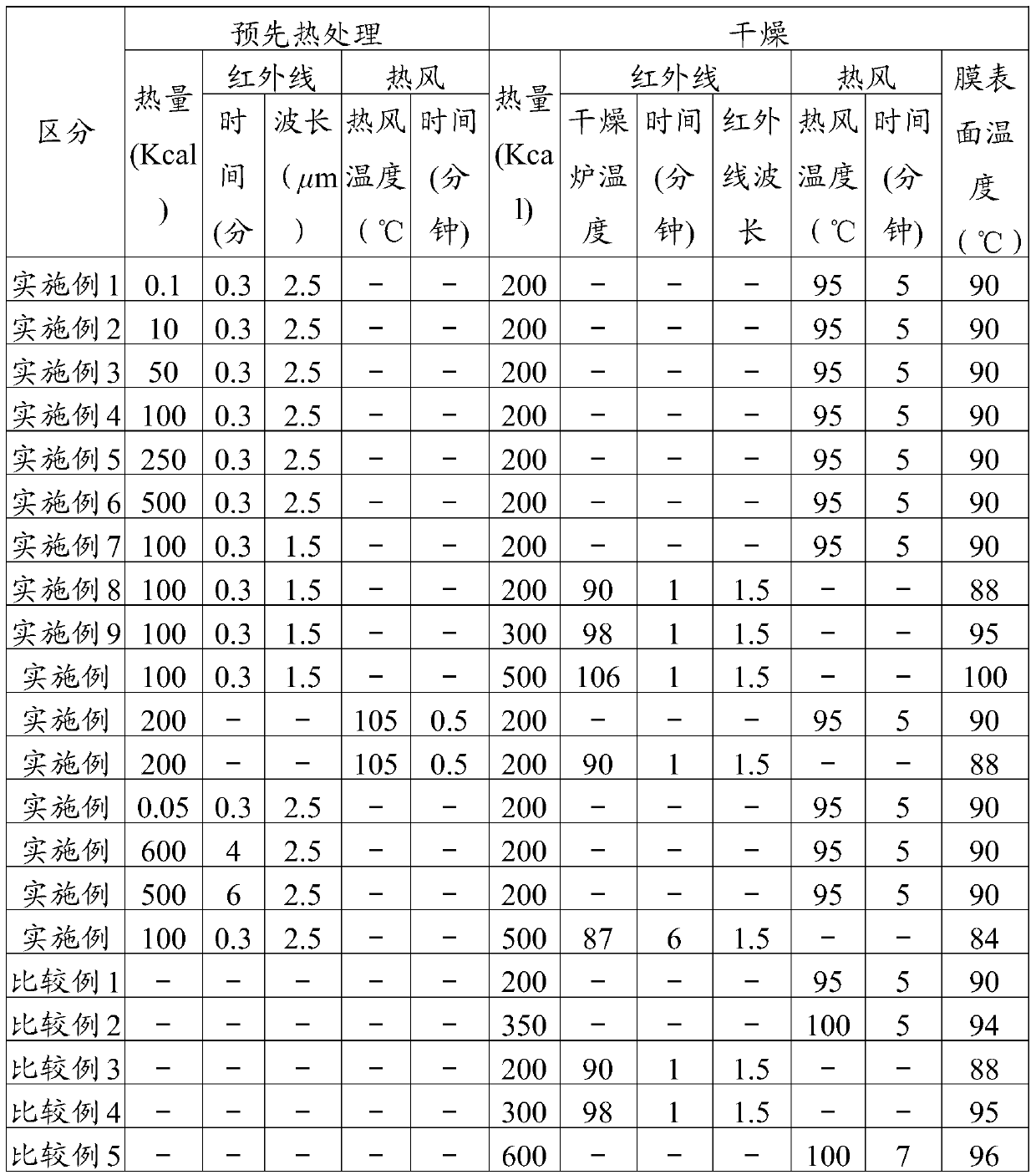 Manufacturing method of polarizer