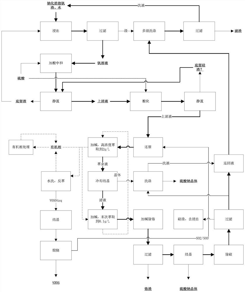 Vanadium pentoxide as well as ammonium-free preparation method and application thereof