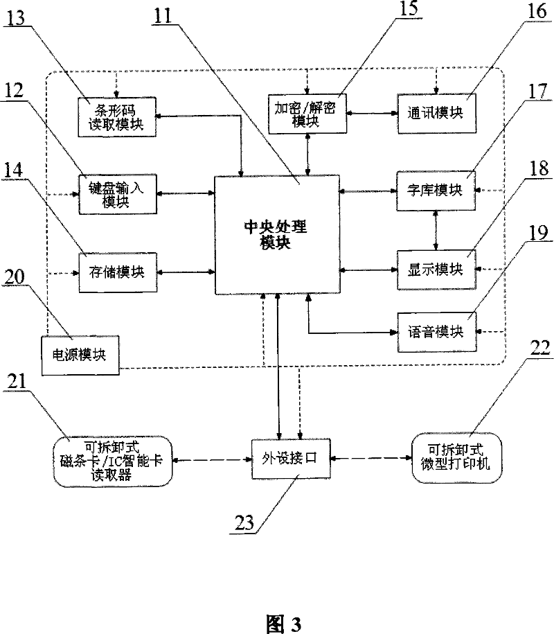 Individual paying method based on bar code and bar code scanner