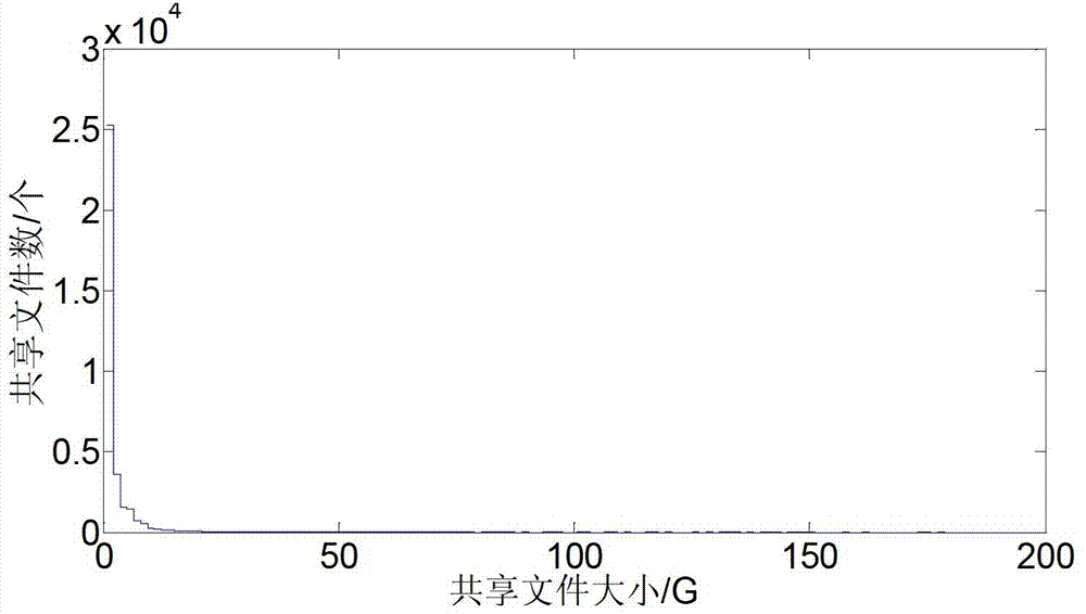 Campus network peer-to-peer (P2P) incentive method based on contribution values