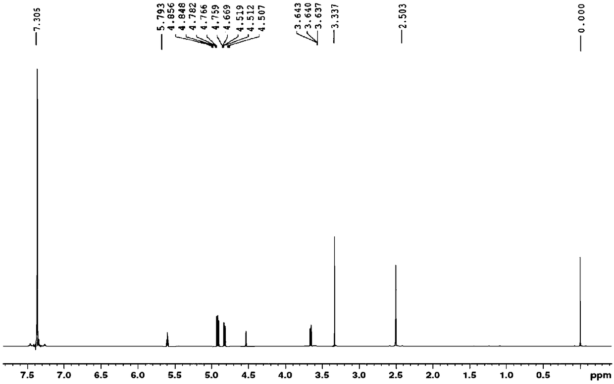 Method for measuring moisture content of mixed nitrate of diethylene glycol dinitrate and nitroglycerin through nuclear magnetic resonance hydrogen spectrum