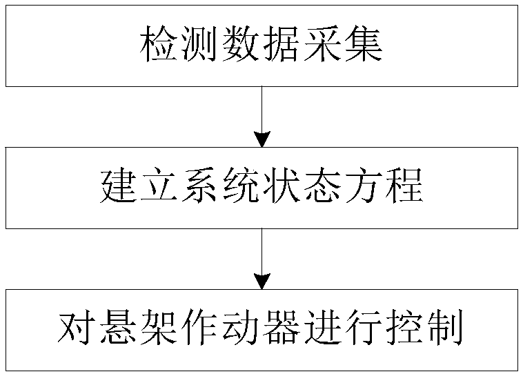 Ball screw type self-powered semi-active suspension actuator and its control method