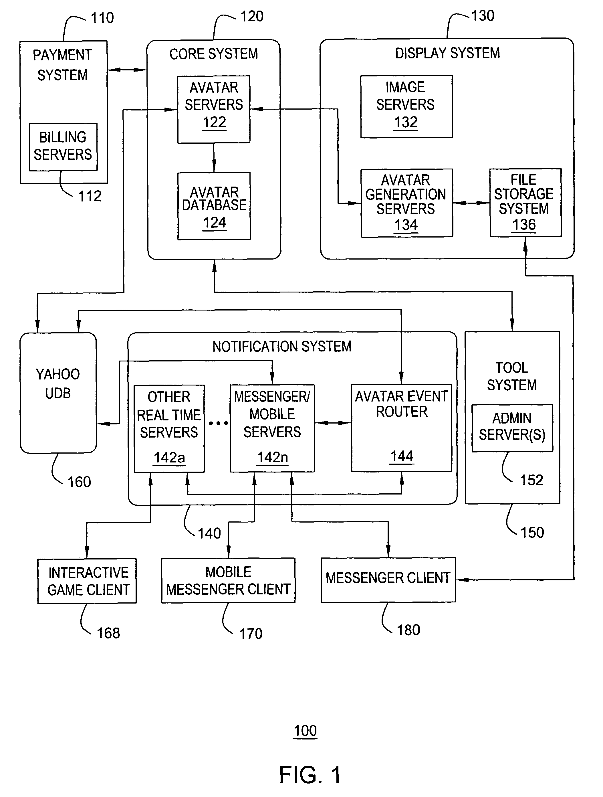 Method and apparatus for providing real-time notification for avatars