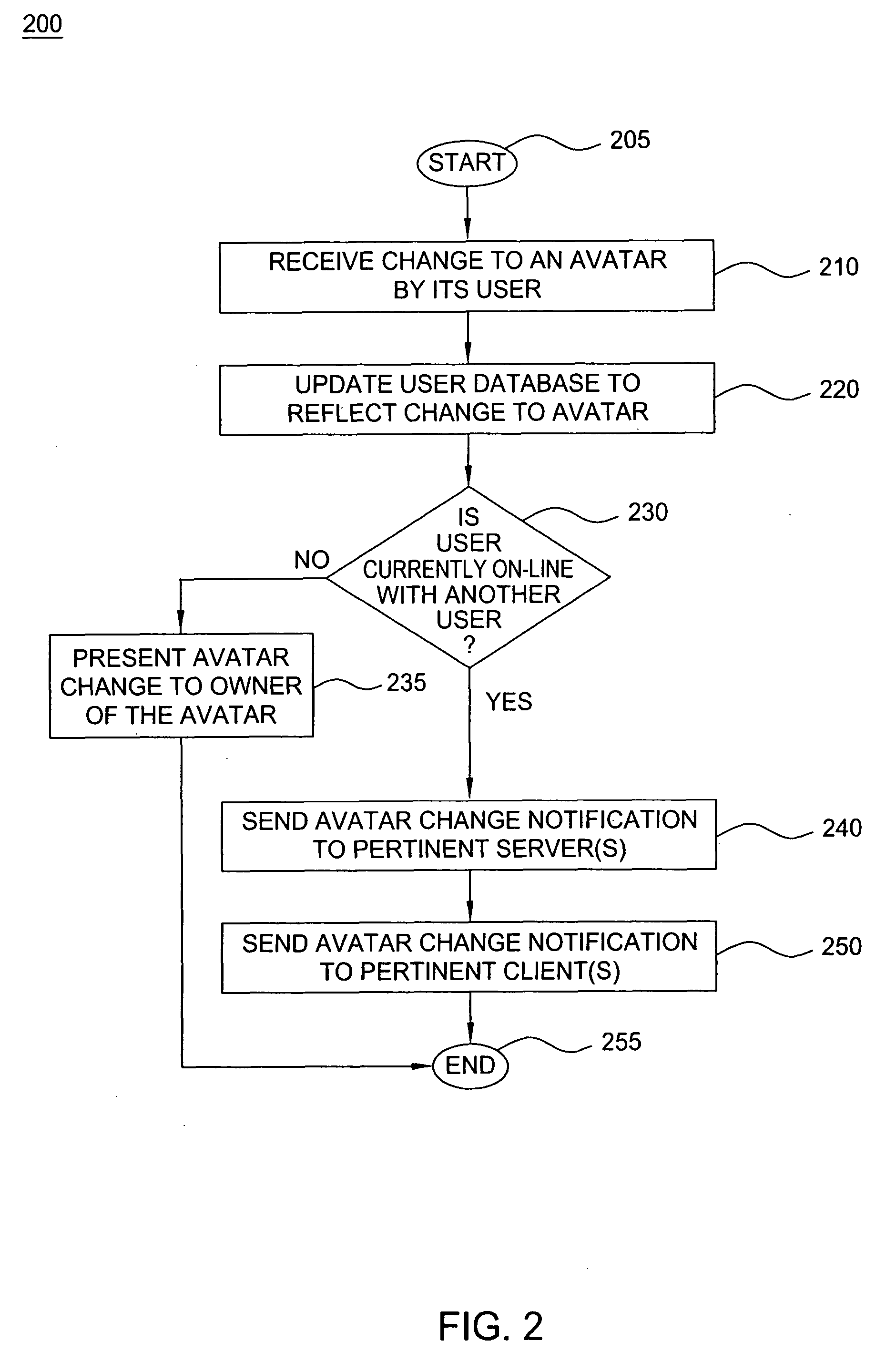 Method and apparatus for providing real-time notification for avatars