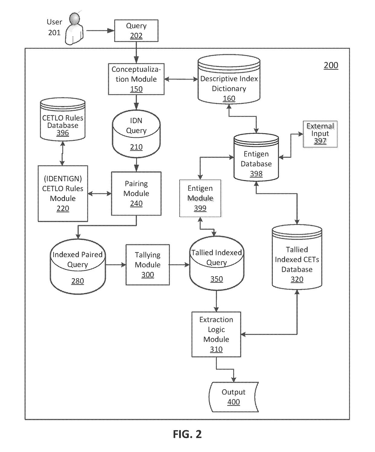 System and method of attribute, entity, and action organization of a data corpora