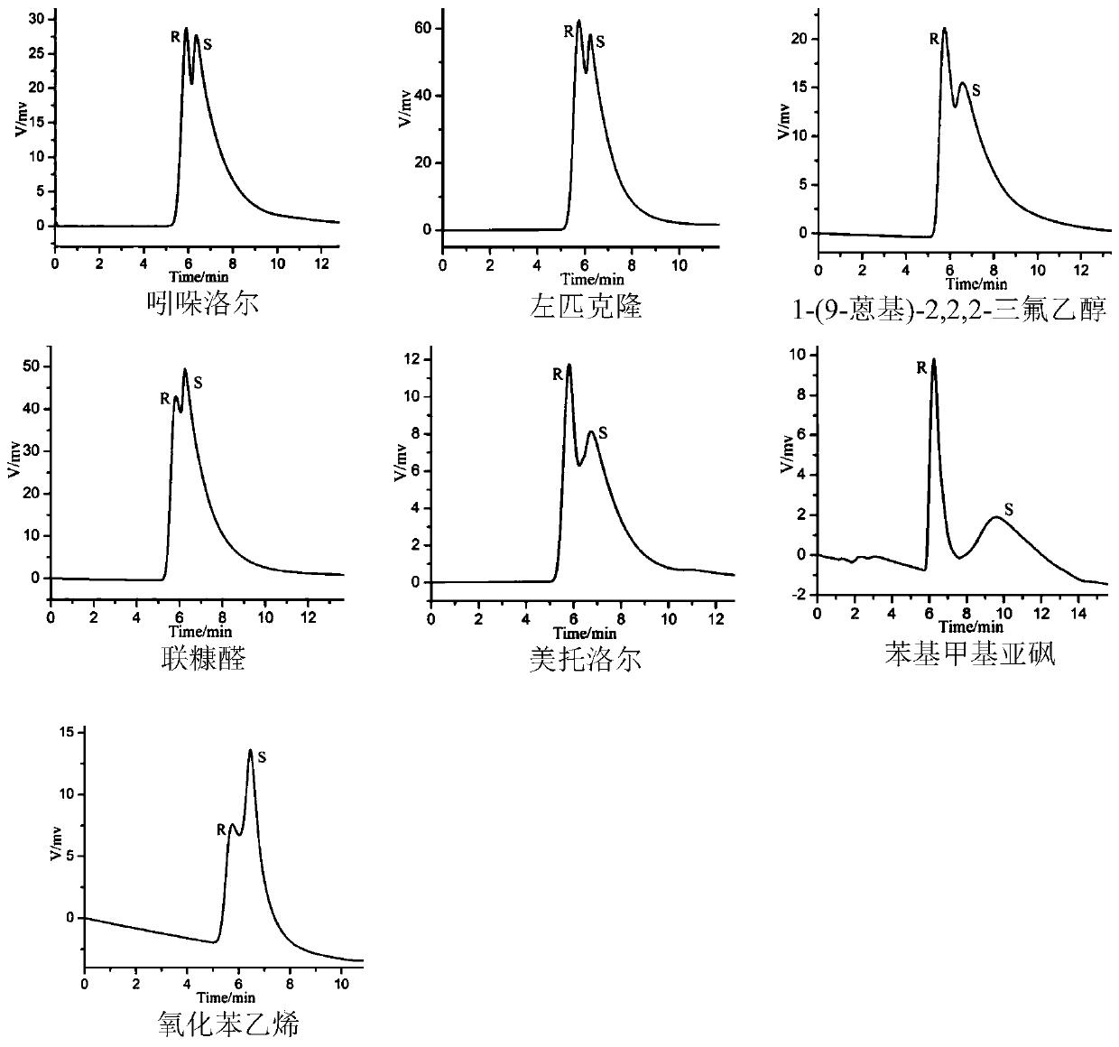 Chiral MOC liquid chromatography separation column for resolution of racemic compounds