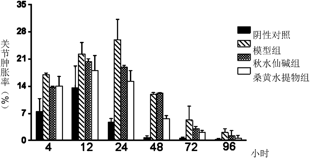 Application of phellinus igniarius aqueous extract in trioxypurine resistance