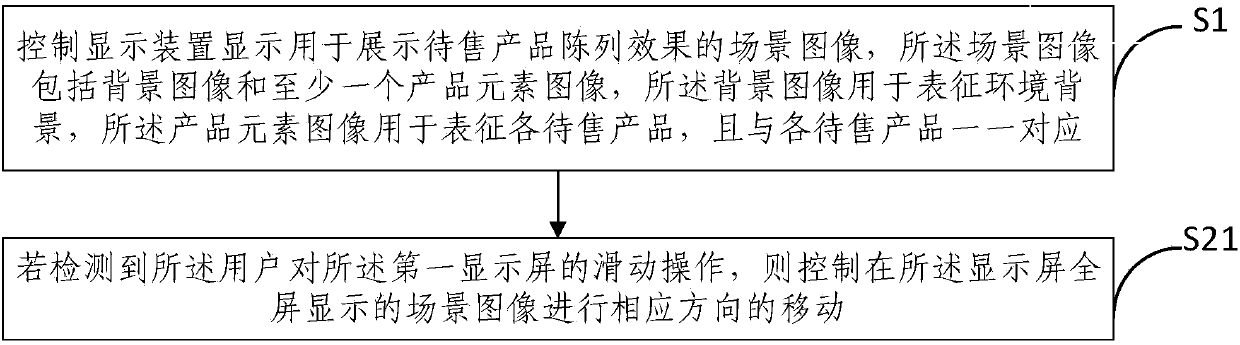 Product display method, device and system