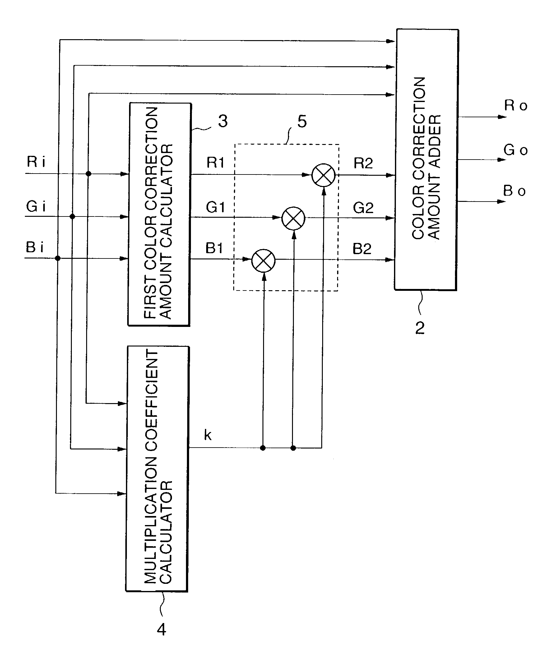 Color conversion device and color conversion method