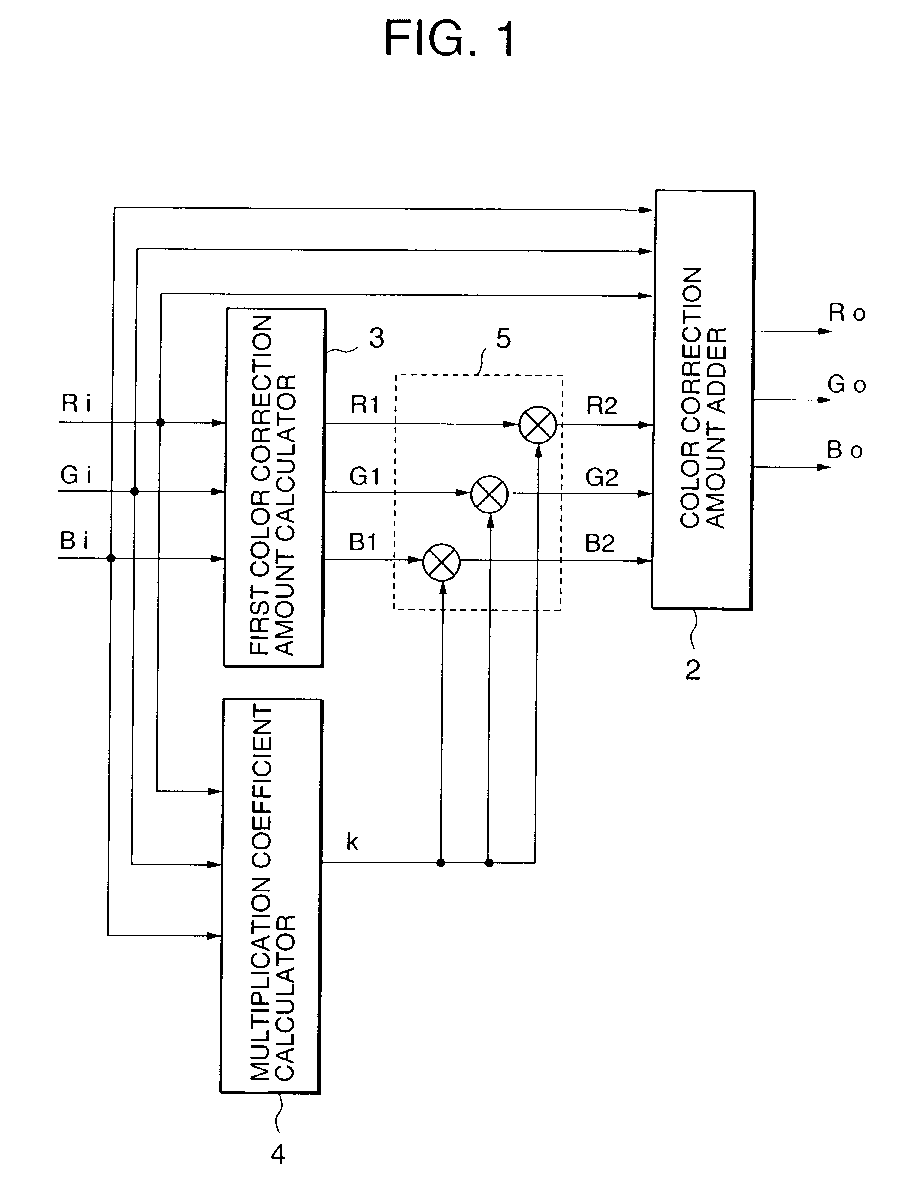 Color conversion device and color conversion method