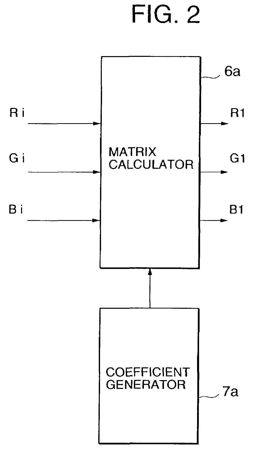 Color conversion device and color conversion method