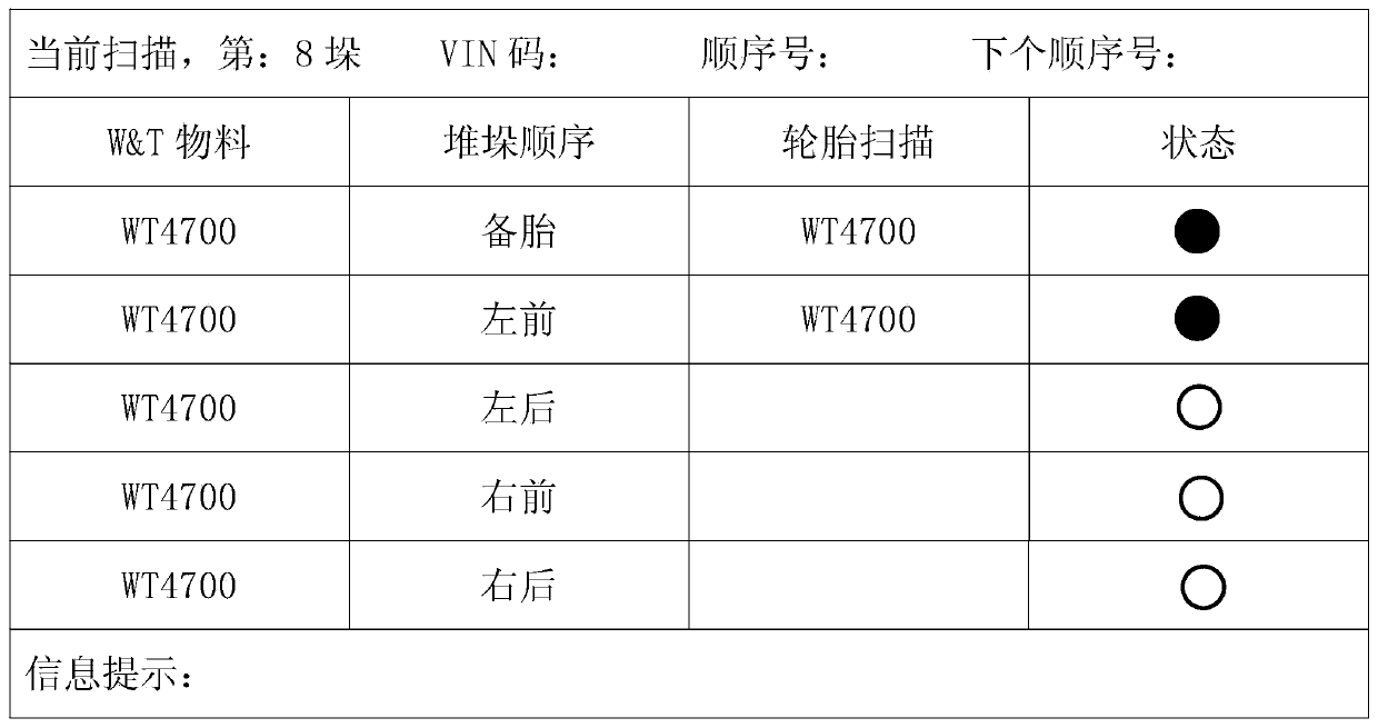 An Efficient Sorting Method Based on Tire Sorting