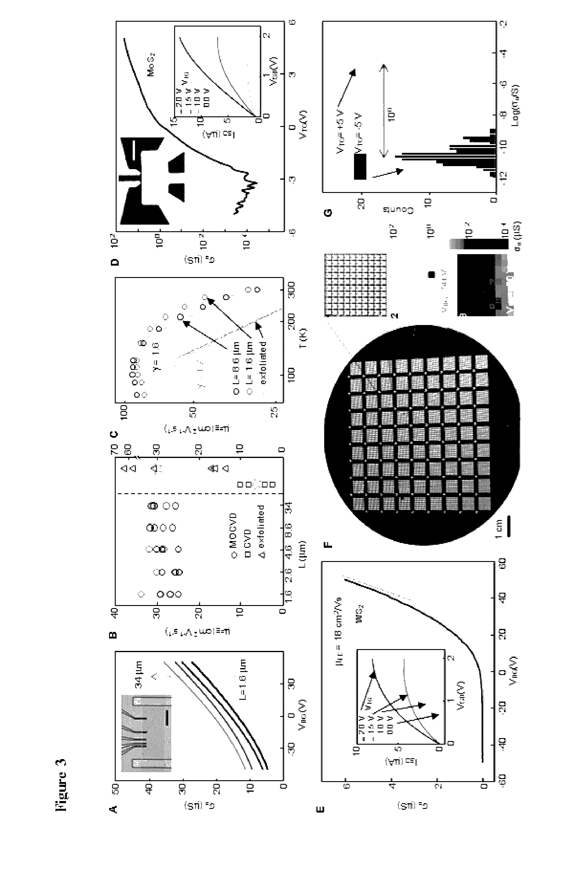 Monolayer films of semiconducting metal dichalcogenides, methods of making same, and uses of same