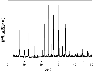 Rapid preparation method for A-type nano zeolite molecular sieve