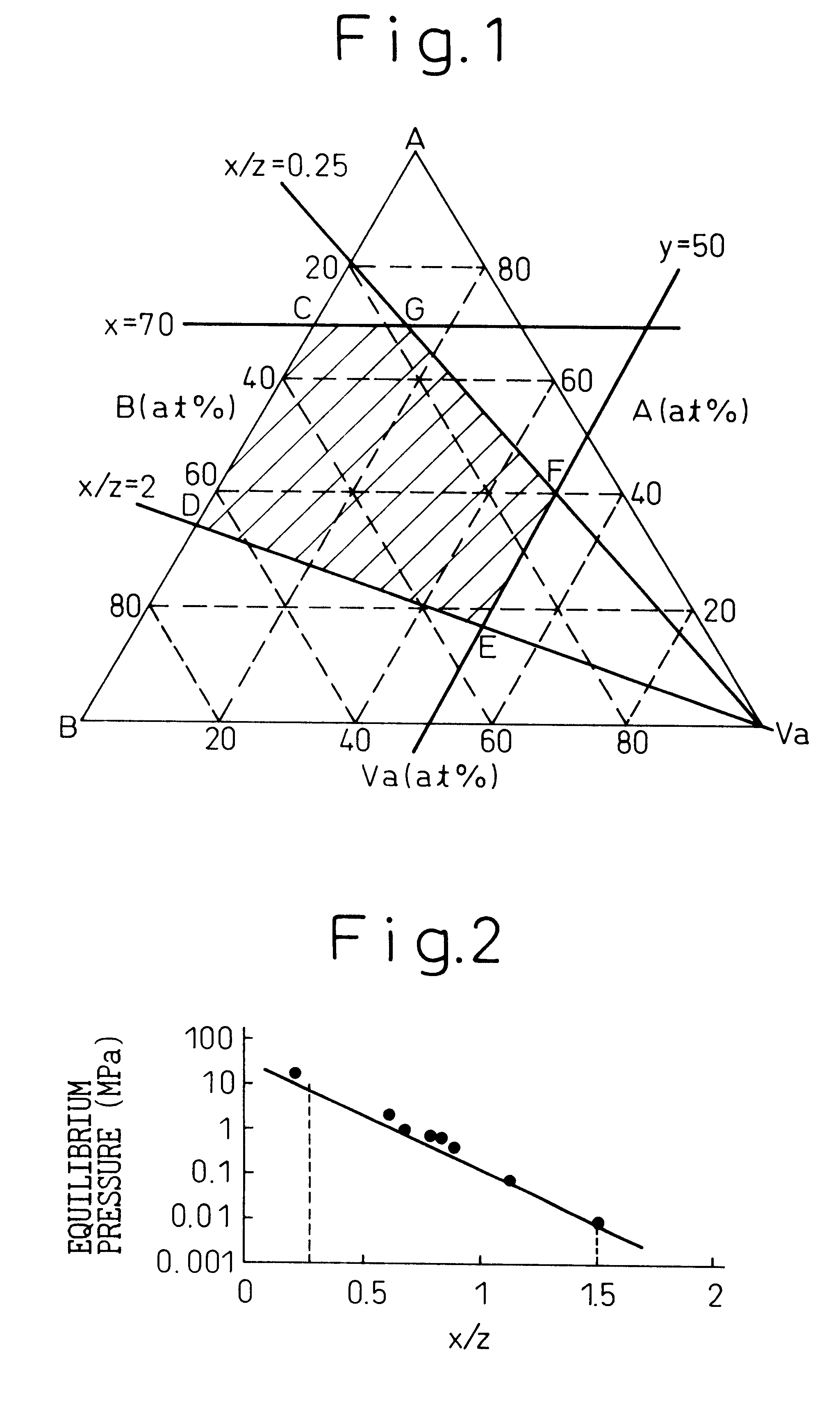 Hydrogen-absorbing alloy