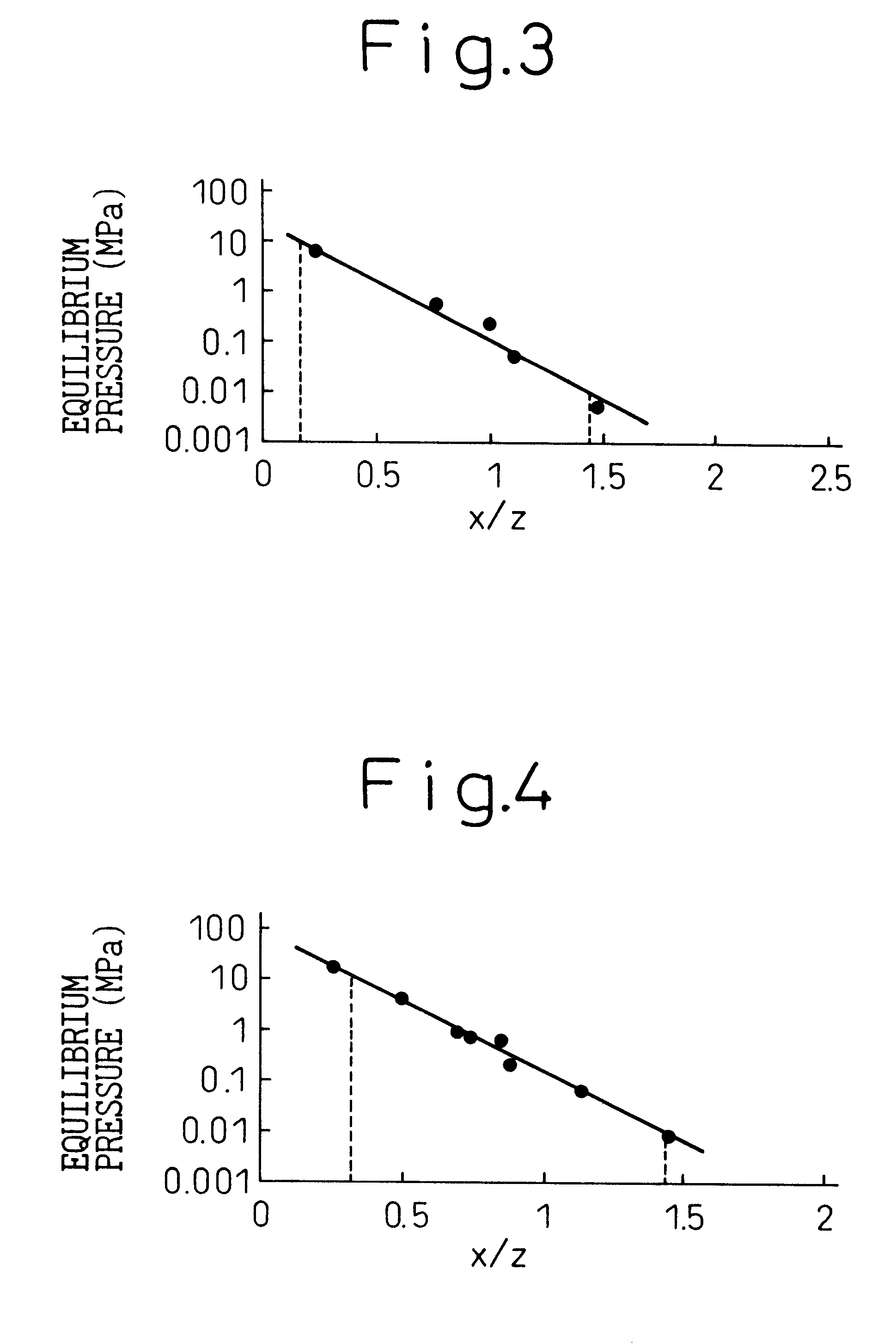 Hydrogen-absorbing alloy