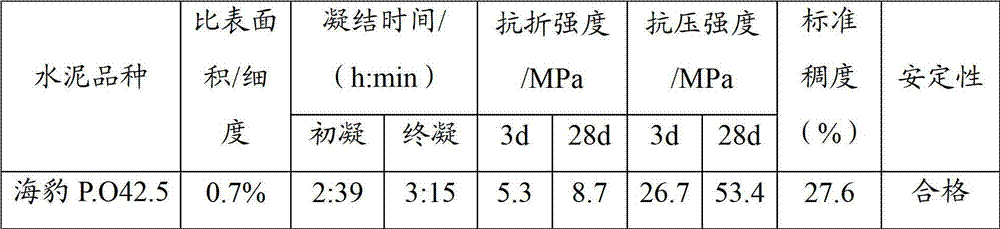 Super retarding concrete and application thereof