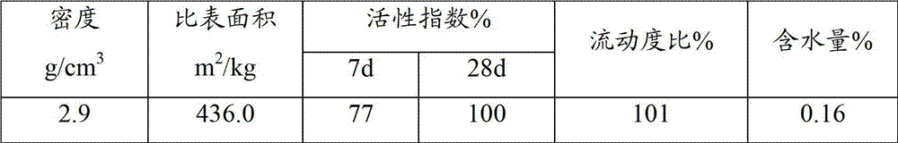 Super retarding concrete and application thereof