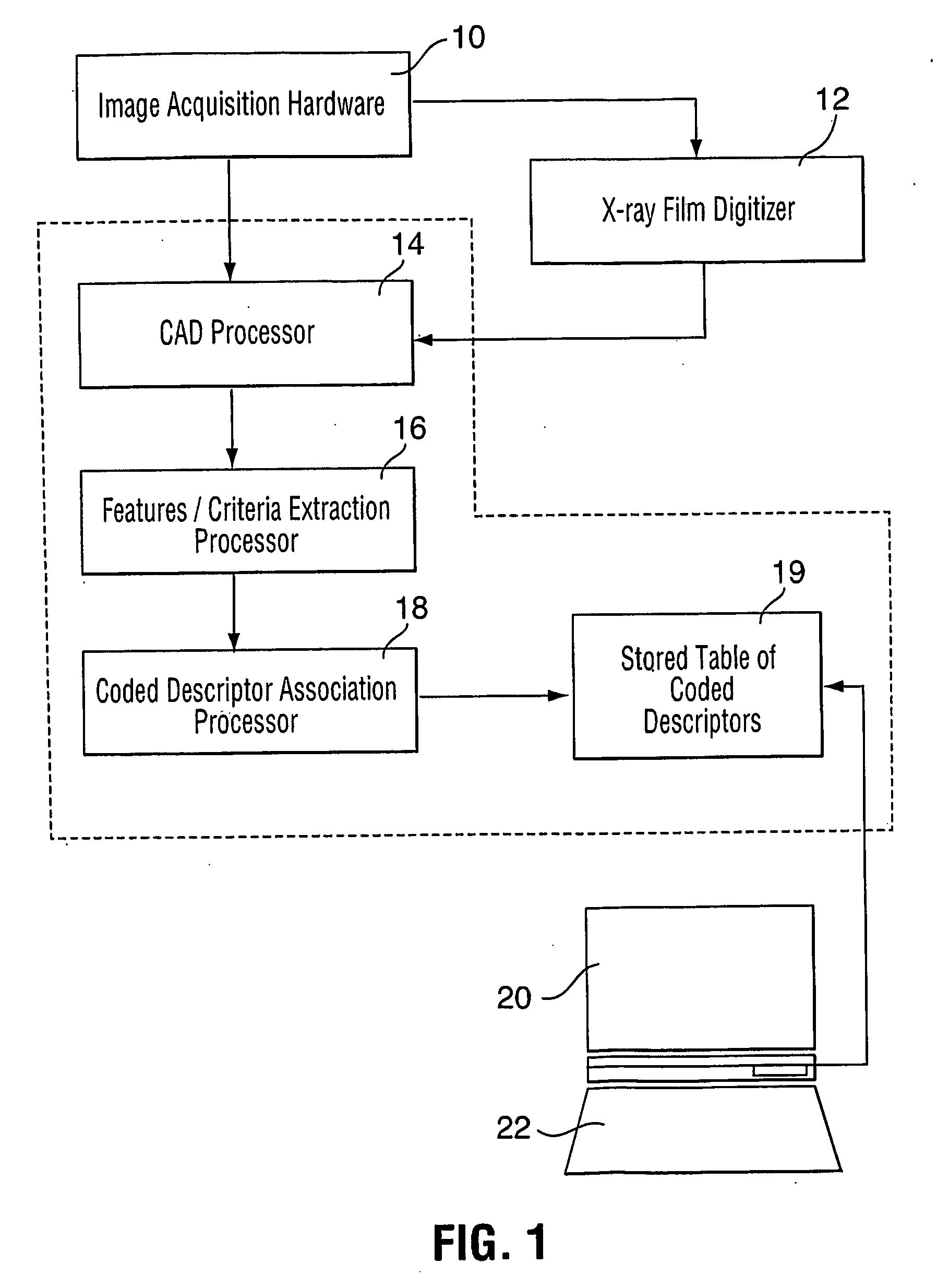 Method and system for computer aided detection (cad) cued reading of medical images