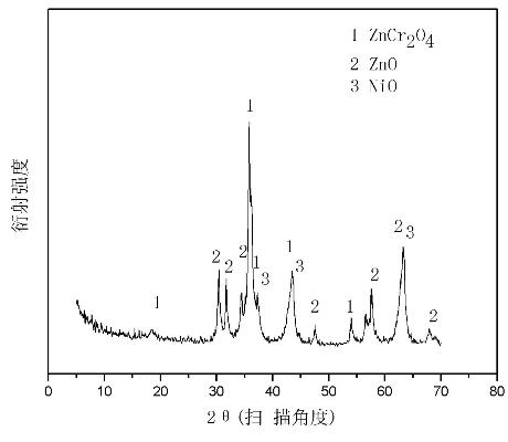 Method for preparing catalyst by using electrolysis waste water and electrolysis sludge