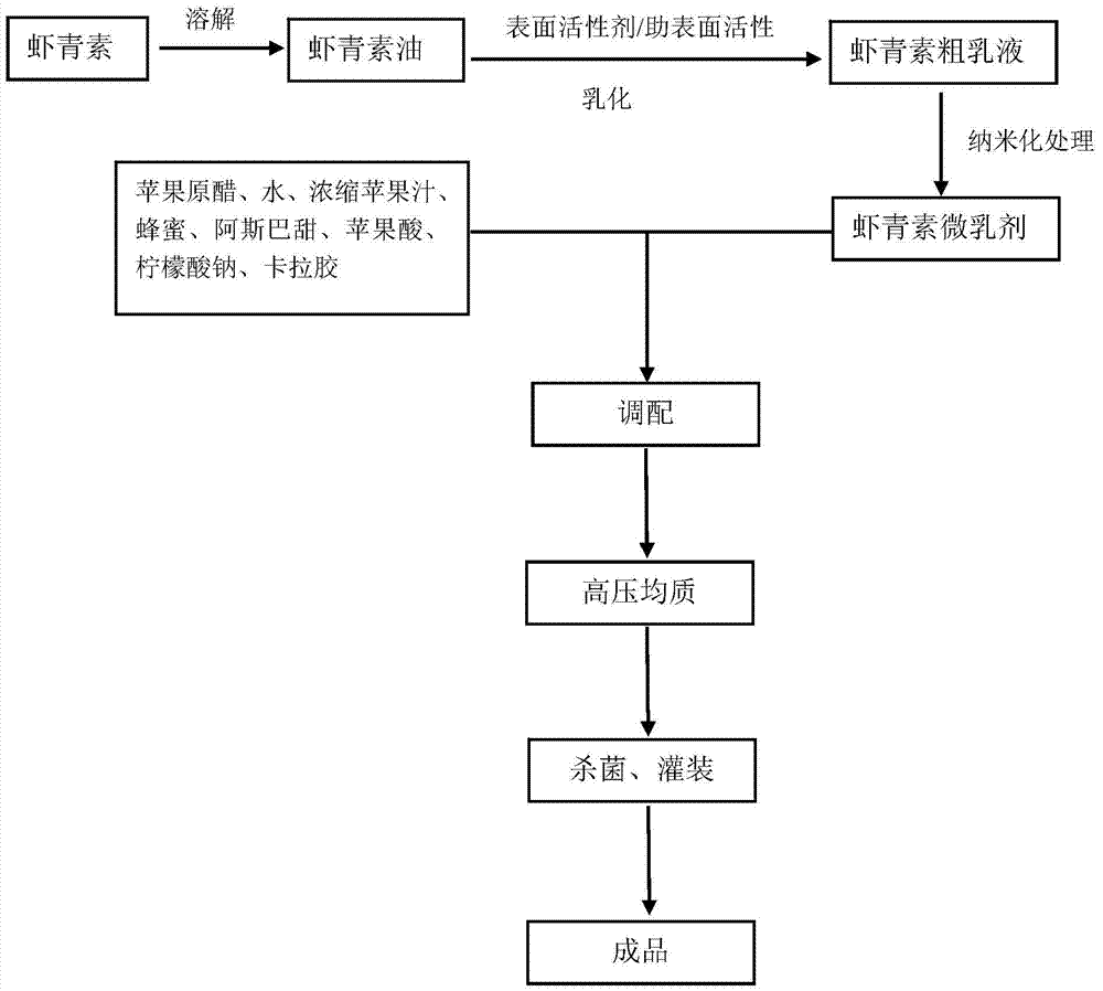 Astaxanthin apple vinegar beverage and fabrication method thereof