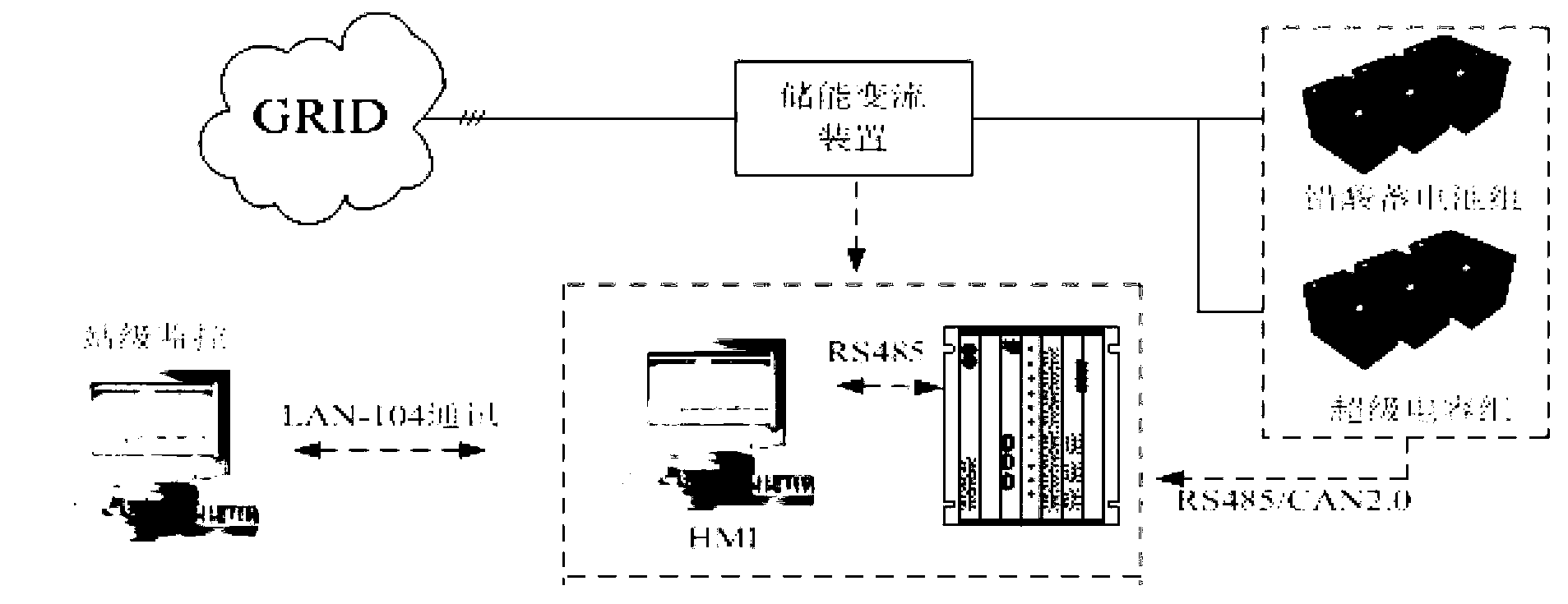 Hybrid energy storage converter device and operation control method thereof