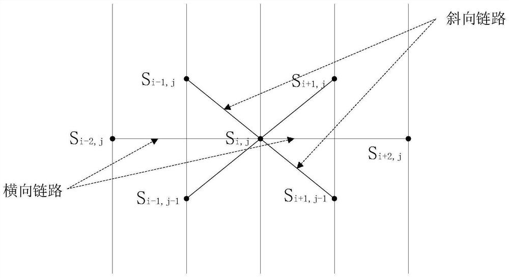 A low-orbit heterogeneous satellite network routing method and system