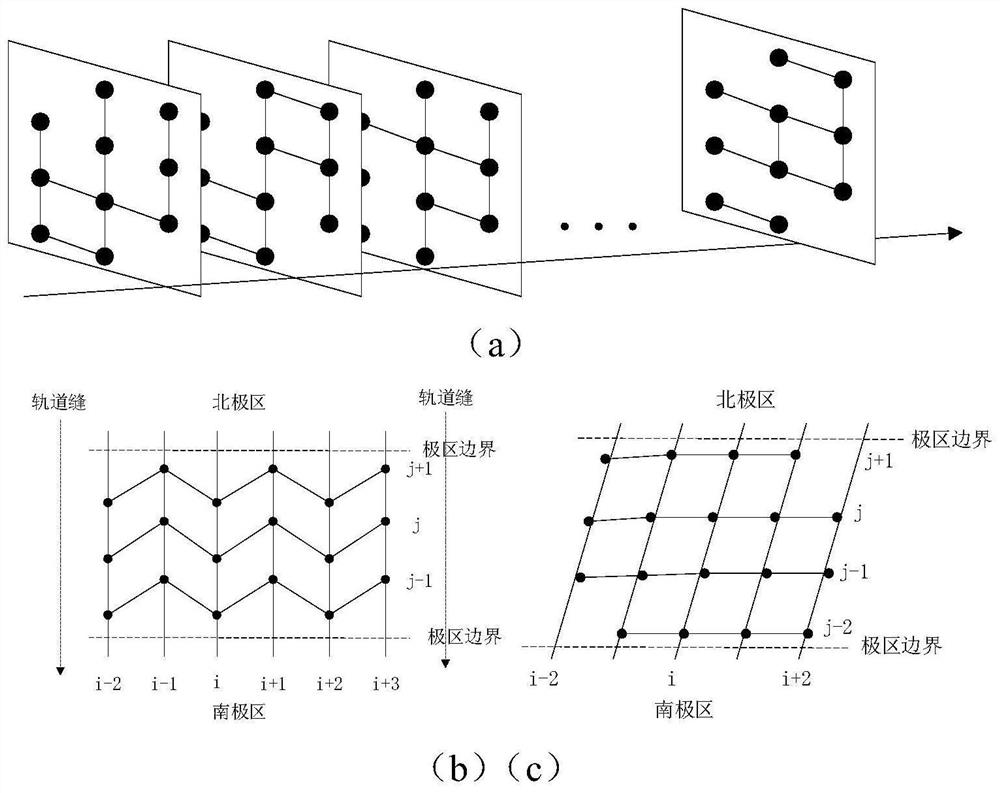 A low-orbit heterogeneous satellite network routing method and system