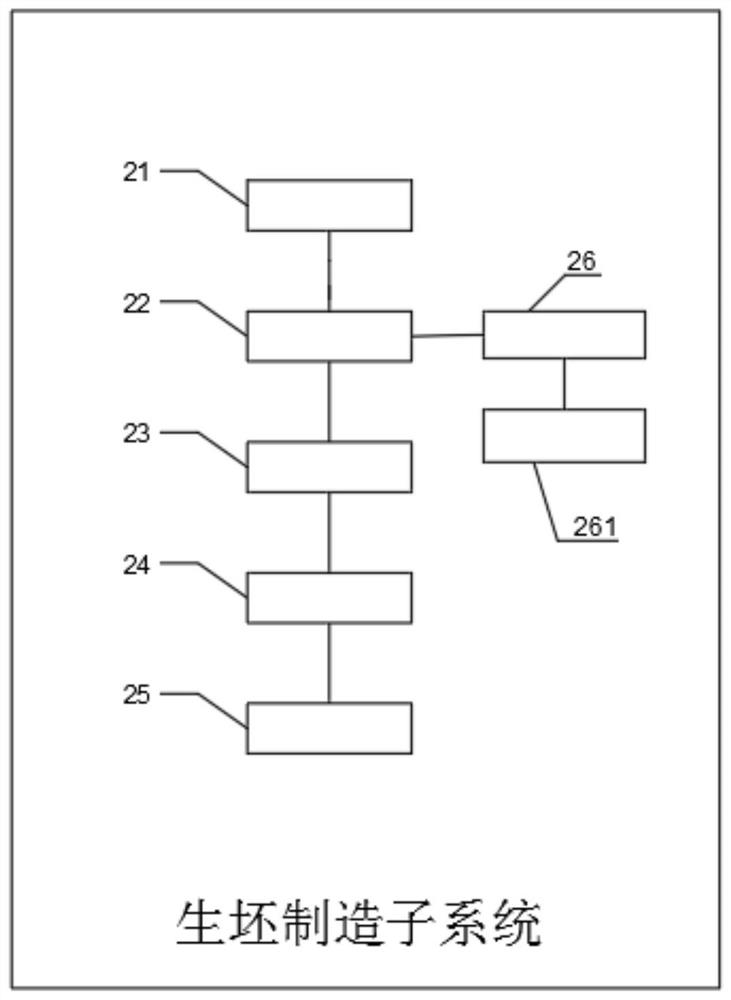 System for preparing steel slag sintered bricks